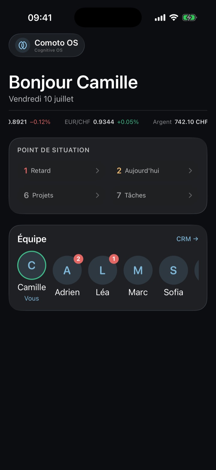 Écran d'accueil Comoto OS sur iPhone : salutation, point de situation (1 retard, 2 aujourd'hui, 6 projets, 7 tâches) et rail d'équipe