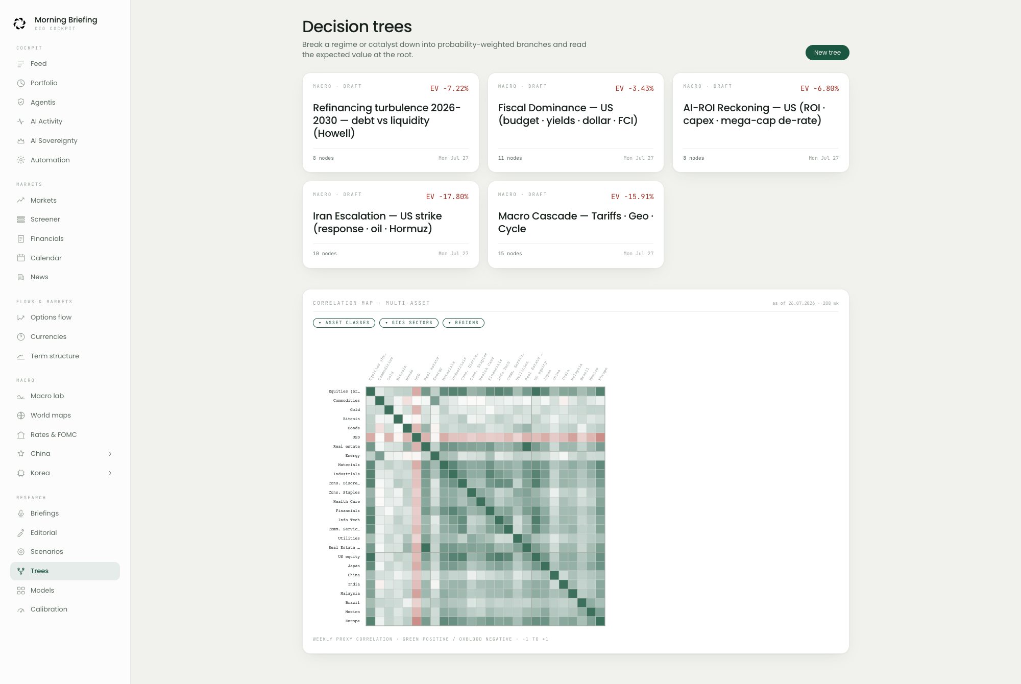 Les arbres de décision du CIO Cockpit : thèmes macro décomposés en branches pondérées avec leur valeur attendue, et une carte de corrélation multi-actifs