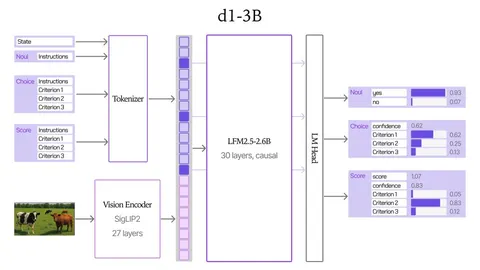 Image officielle : Liquid AI, d1 : un petit modèle qui décide